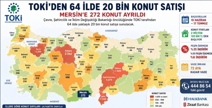 TOKİ’DEN 64 İLDE 20 BİN KONUT SATIŞI  